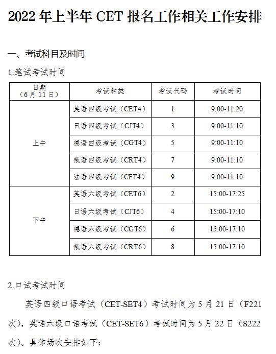 六级英语报名时间2022下半年考试时间(六级英语报名时间2022下半年)