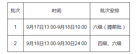 六级英语下半年报名时间2021_六级英语下半年报名时间