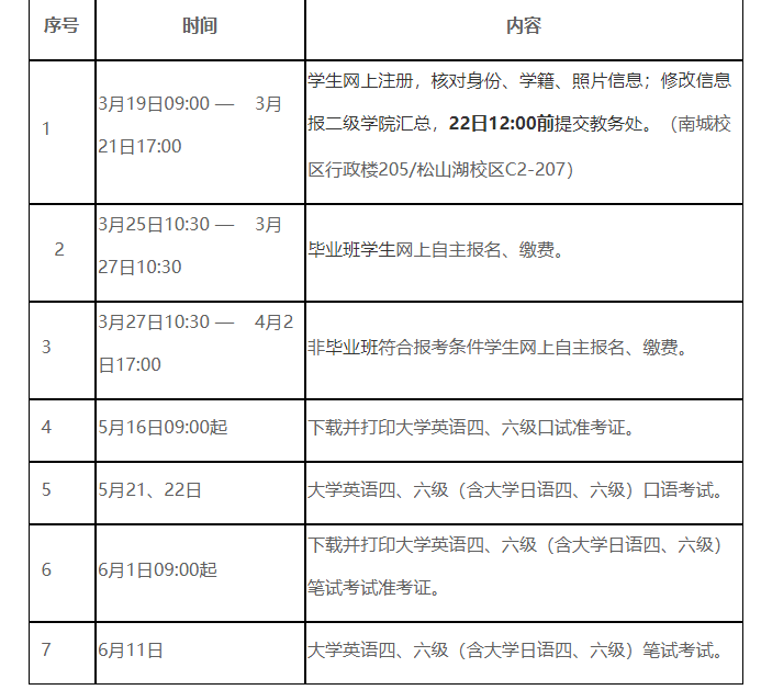 2022大学英语六级报名时间_大学英语六级什么时候报名2021