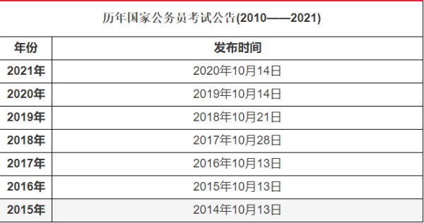 4级英语考试时间2020报名(英语4级考试报名时间2022年)