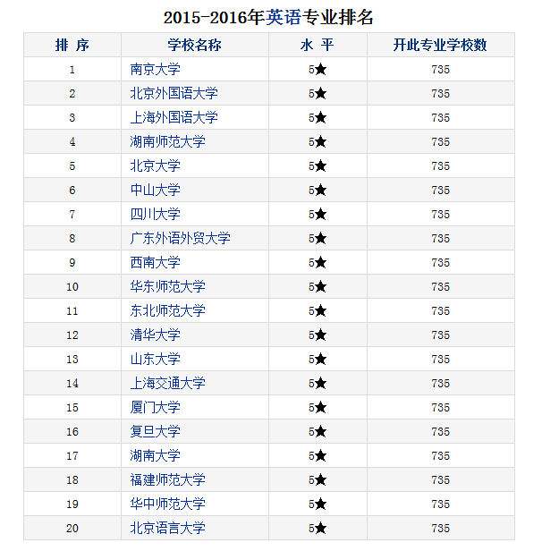 考研英语一般考多少分正常啊_考研英语一般考多少分正常