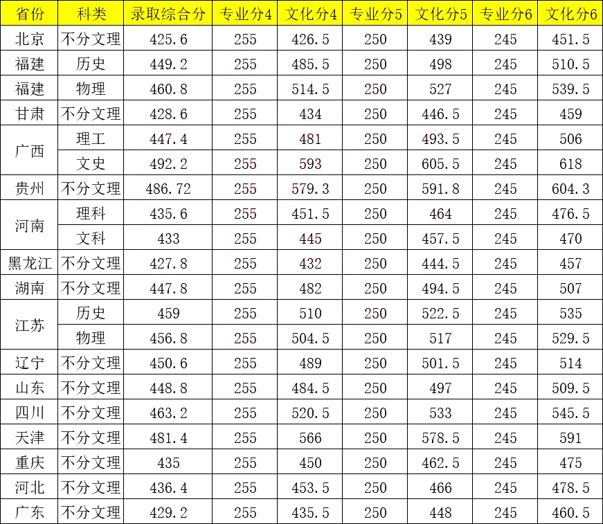 2021英语6级考试成绩查询(英语六级成绩查询2021分数线)