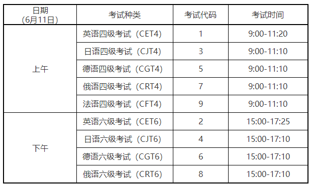 山东2022年英语六级报名时间表_山东2022年英语六级报名时间