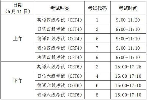 英语六级考什么图像(英语六级考什么)