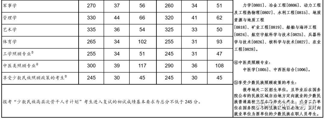 英语考试多少分(研究生英语考试多少分)