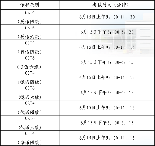 12月英语四级考试时间山西20022_12月英语四级考试时间