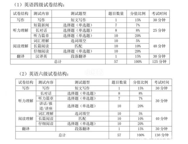 考研要求英语必须过几级?(考研要求英语必须过几级才能过)