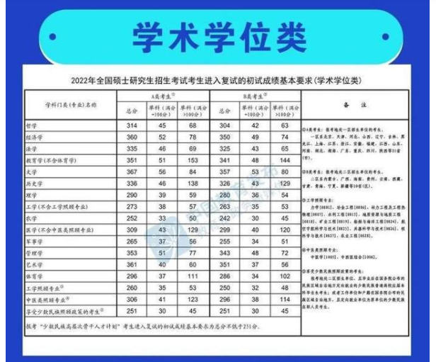 考研英语国家线一般是多少分左右(考研英语国家线一般是多少分?)