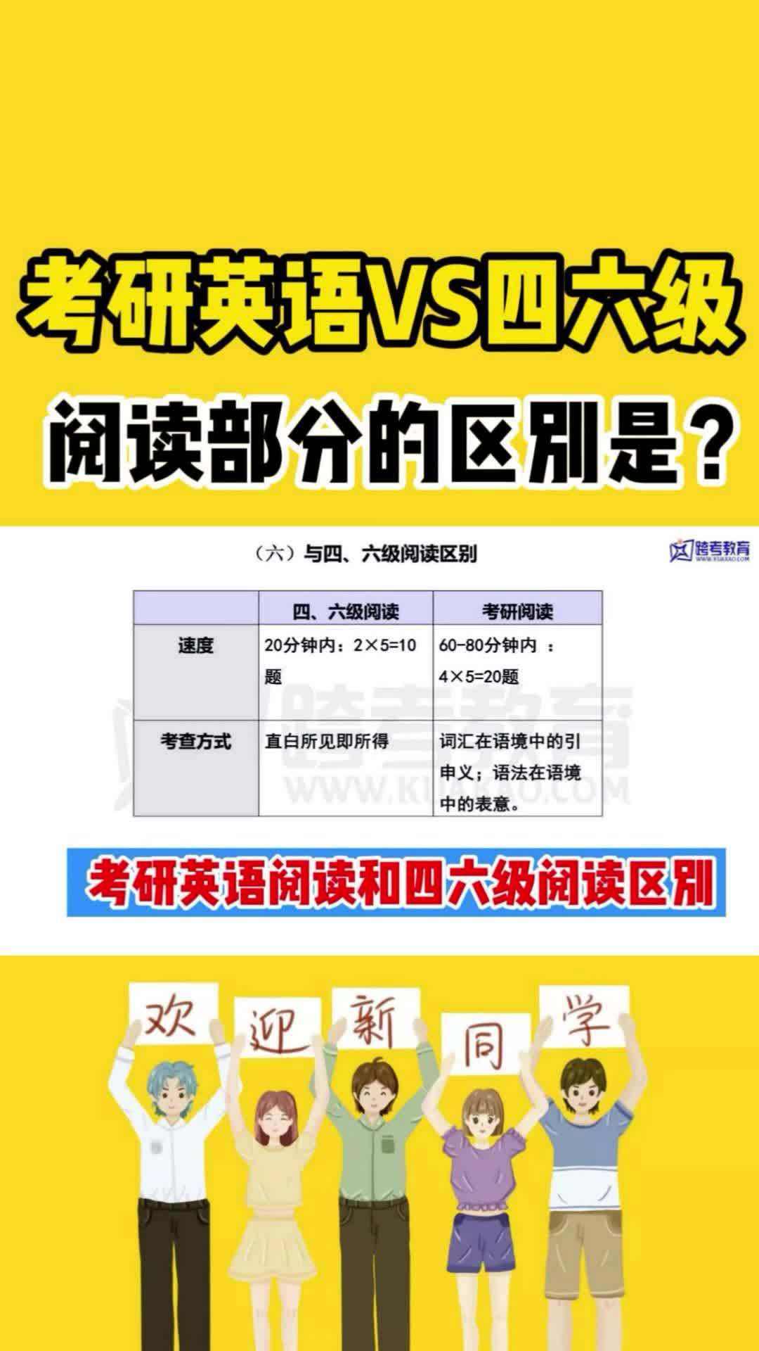 考研英语题型和四六级一样吗(考研英语和四六级题型有什么区别)