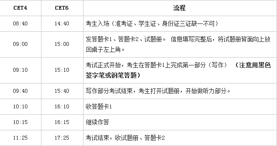 英语六级查询成绩查询时间_英语六级分数查询时间