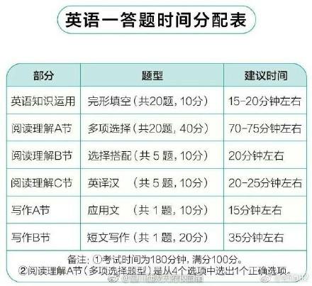 英语考研题型分值(英语考研各题型分数)