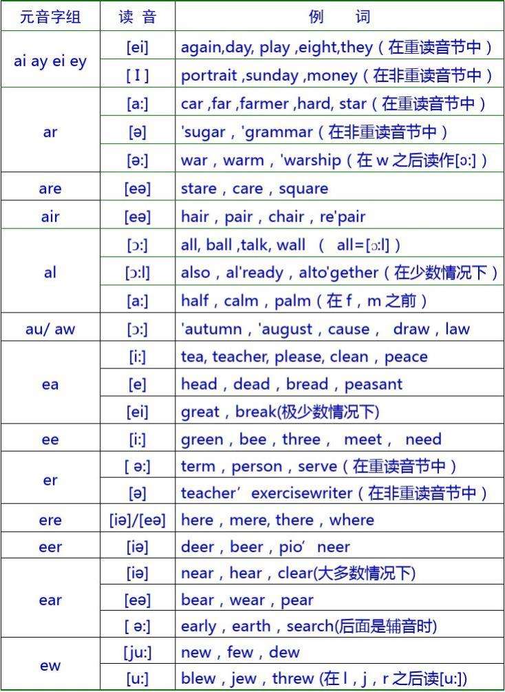 英语读音_英语读音在线朗读软件