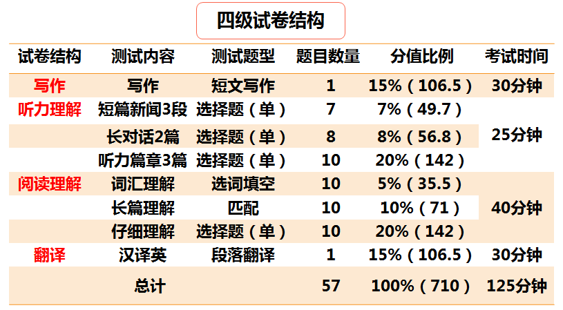 全国英语六级多少分过(2017年英语六级多少分过)