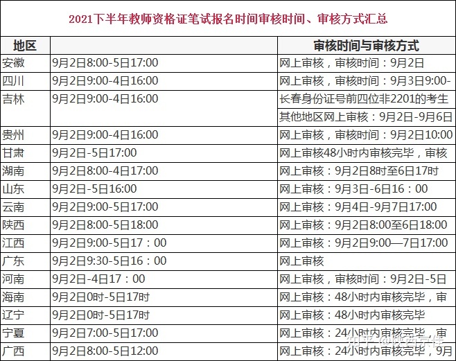 英语四级报名时间2021年下半年考试时间(英语四级报名时间2021年下半年)