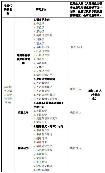 考研英语是不是必考科目(英语是考研必考科目吗)