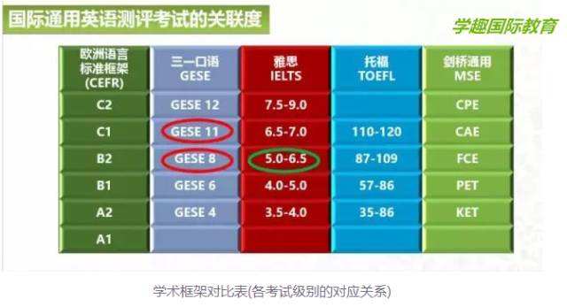 六级英语是个什么水平_英语6级是什么水平