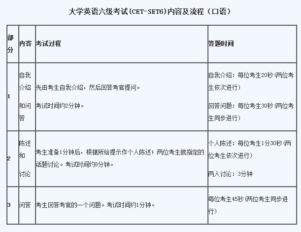 英语四六级时间分配技巧(英语四级时间分配技巧)