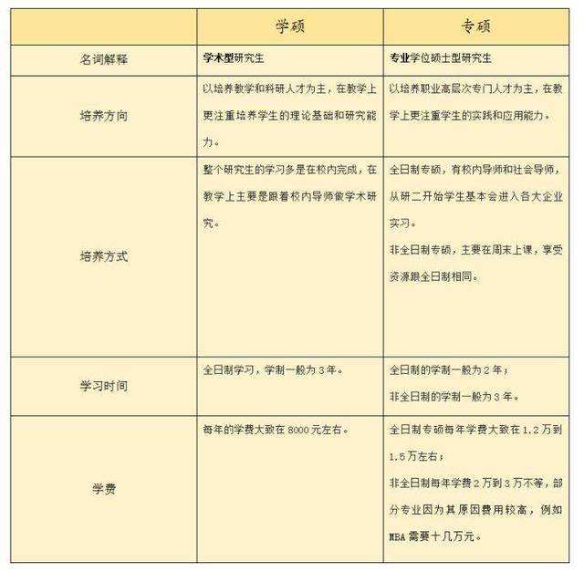 医学学硕与专硕的区别_学硕与专硕的区别