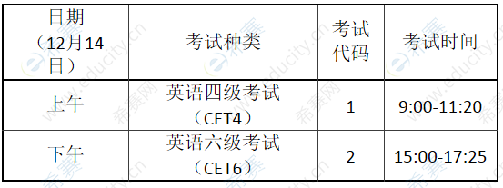 英语四级报名时间2019下半年(英语四级报名时间2019下半年考试)