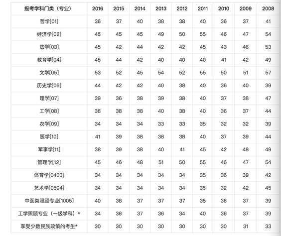 考研英语总共多少分(考研英语总共多少分及格)