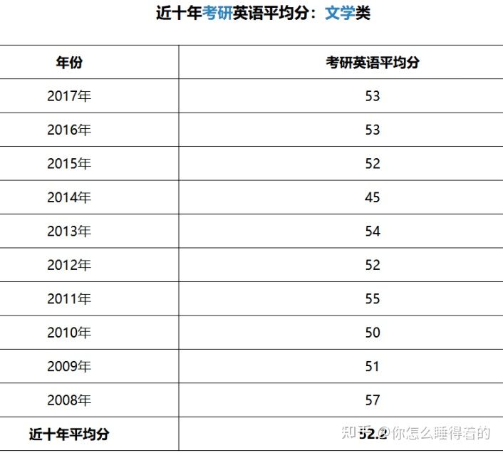 考研英语一和二哪个简单(考研英语一简单还是英语二)