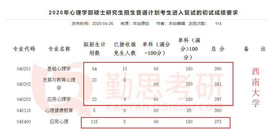 考研初试分数即将公布湖南_考研初试分数即将公布