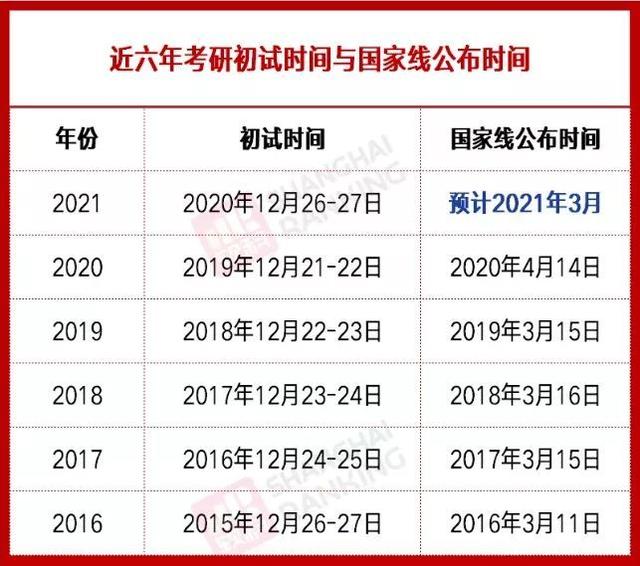 考研初试分数即将公布湖南_考研初试分数即将公布