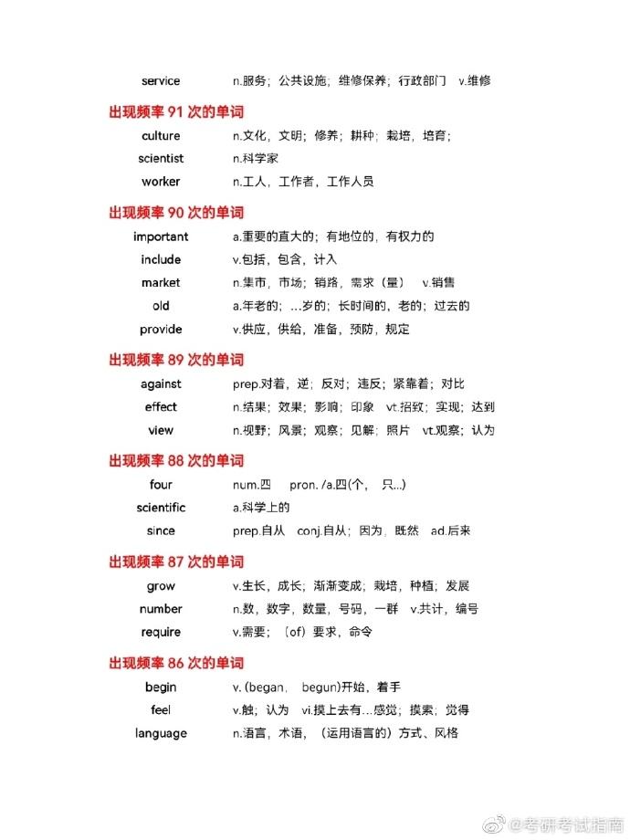 考研英语高频词汇_考研英语高频词汇pdf