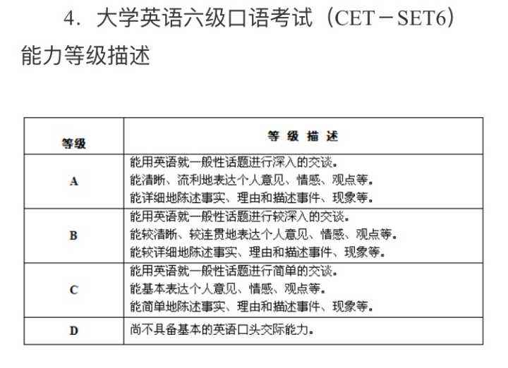 英语口语考试良好是多少分钟(英语口语考试良好是多少分)