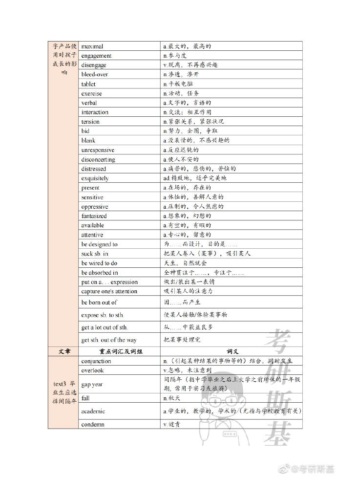 考研英语真题5500词(考研英语真题5500词word)