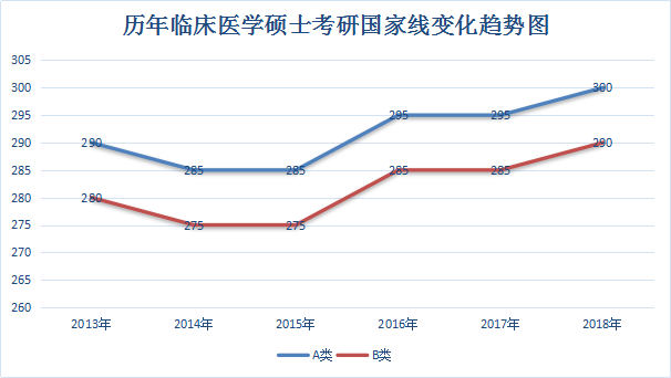 药学考研英语国家线(英语国家线考研英语一药学类)