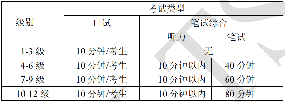 全国英语等级考试时间_英语等级考试时间