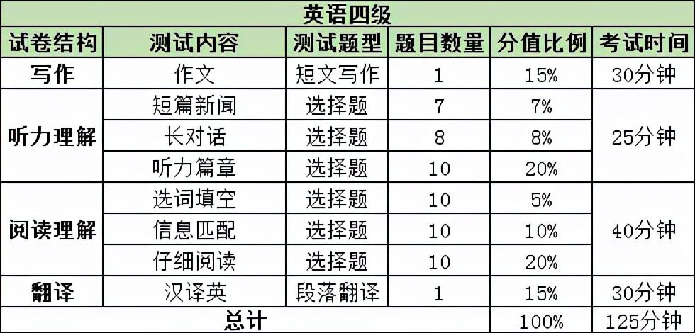 英语四级考试成绩什么时候公布_英语四级考试成绩一般什么时候公布