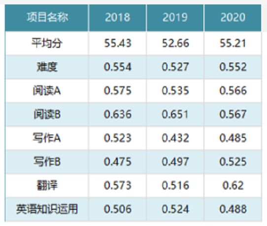 考研英语是上午考还是下午考呢(考研英语是上午考还是下午考)