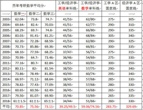 工科考研英语国家线一般多少分左右(工科考研英语国家线)