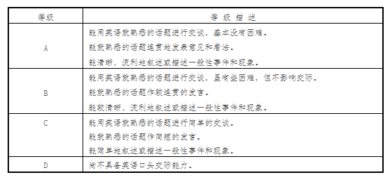 英语六级口语等级c算过吗_六级口语c等级是不是还不如不考