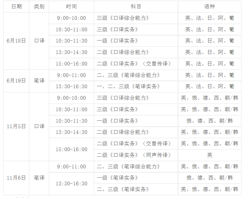 英语翻译考试时间(英语翻译基础考试时间)