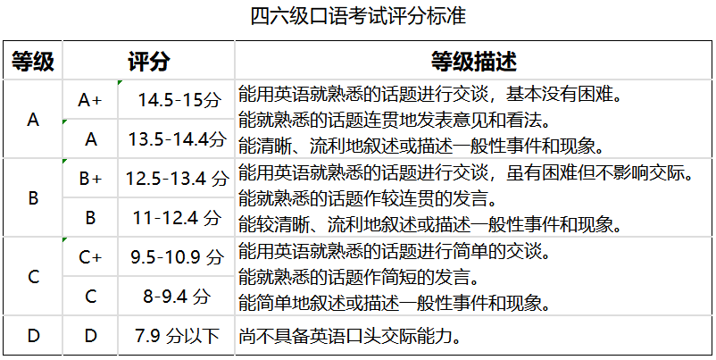 英语口语考试重要吗知乎_英语口语考试重要吗