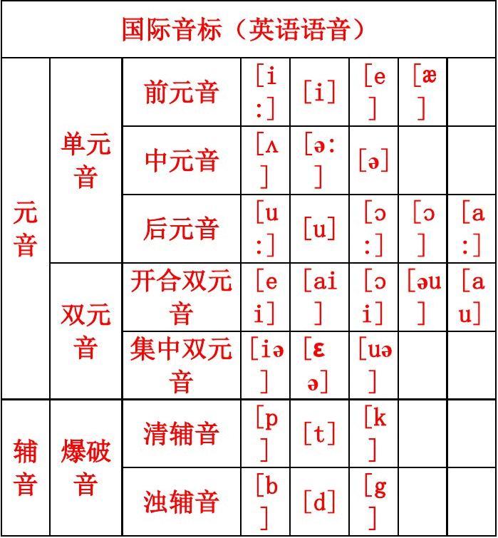 英语发音规则与技巧百科_英语发音规则与技巧