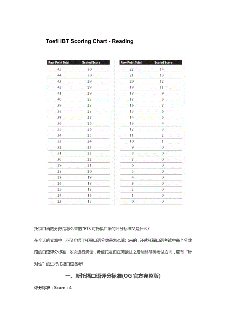 托福六级分数对照表(托福英语六级分数对照表)