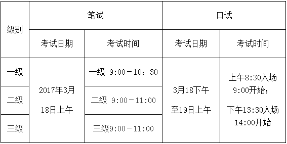 2023年全国英语等级考试时间(全国英语等级考试时间)