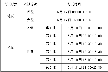 2023年全国英语等级考试时间(全国英语等级考试时间)