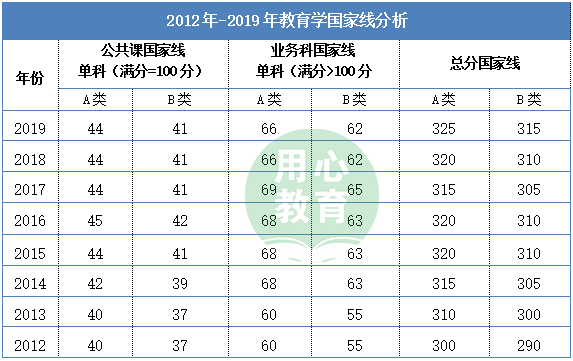 临床考研英语国家线一般是多少_考研英语国家线一般是多少