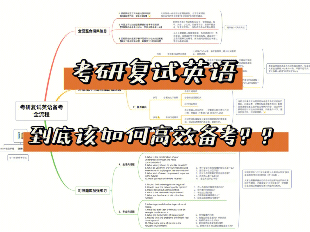 考研复试英语怎么练(怎样准备考研英语复试)