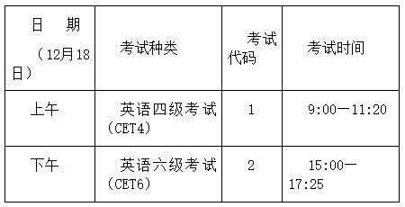 2021大学英语六级报名时间_2021大学英语六级报名截止时间