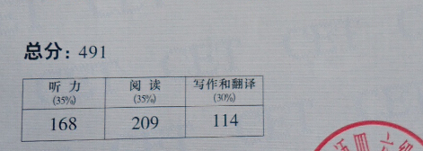 2014年英语四级多少分才算过四级(2014年英语四级多少分才算过)