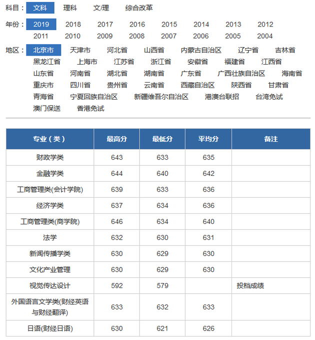 英语四级成绩查询2019(英语四级成绩查询2019上半年)