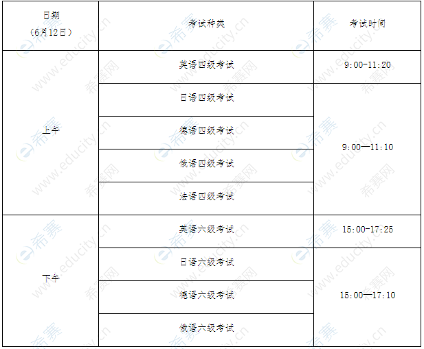 2021上半年英语六级考试时间什么时候考试的_2021上半年英语六级考试时间什么时候考试