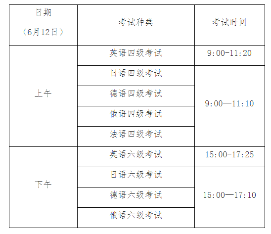 2021上半年英语六级考试时间什么时候考试的_2021上半年英语六级考试时间什么时候考试