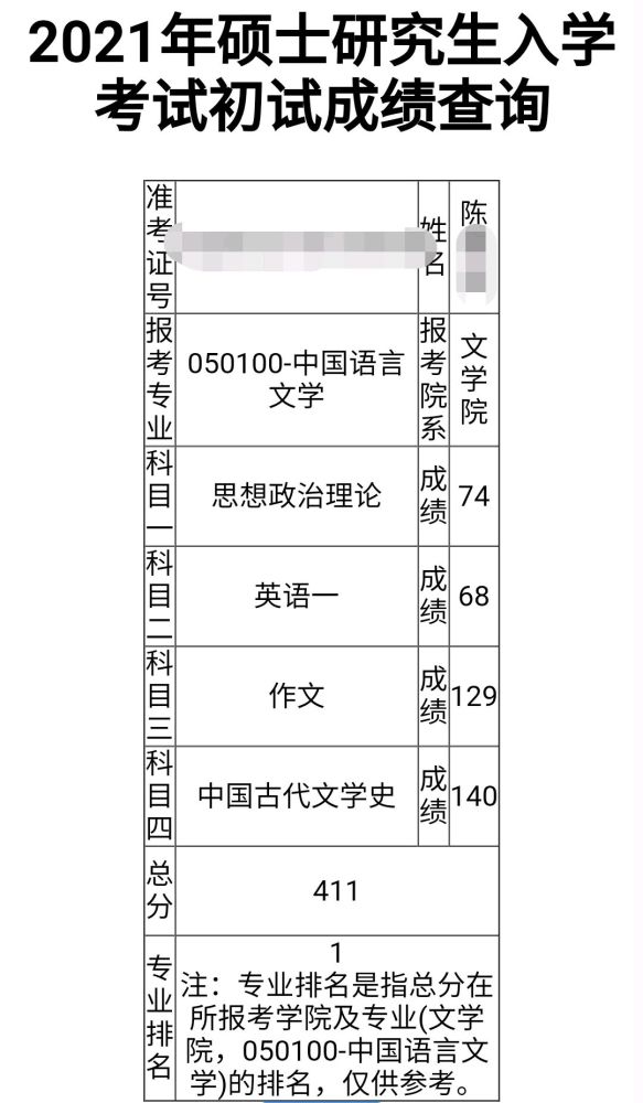 考研满分多少(管理学考研满分多少)